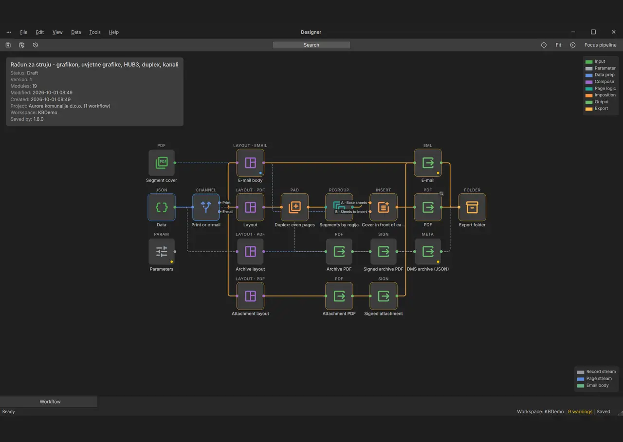 Ein kurzer Rundgang: Workflow, Layout mit Daten, Page Proof und PDF-Verarbeitung
