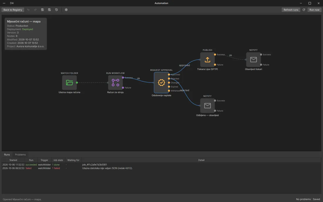 Automazione: cartella → workflow → approvazione → pubblicazione