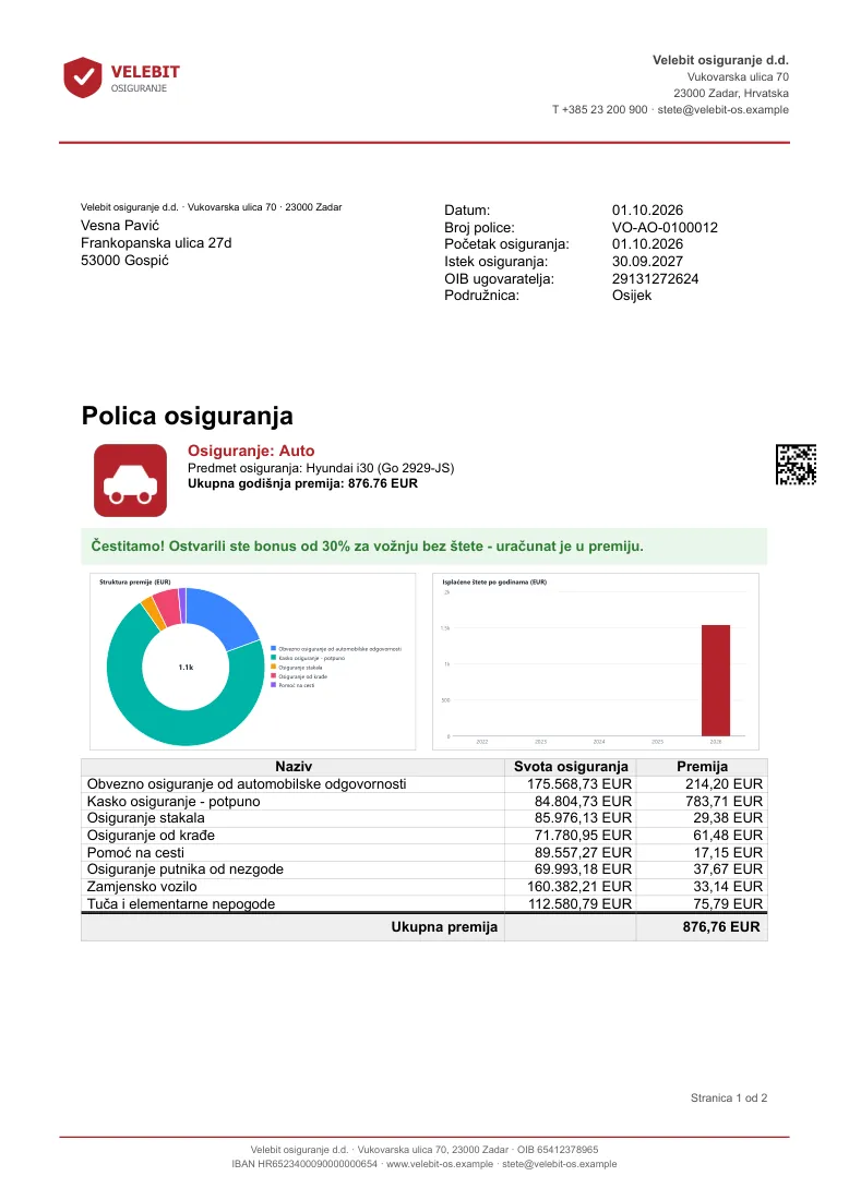 Polizza assicurativa: immagine del prodotto, classe bonus, grafici, coperture